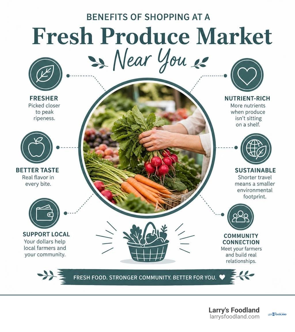 Stop Eating Sad Veggies and Find a Fresh Produce Market Near You